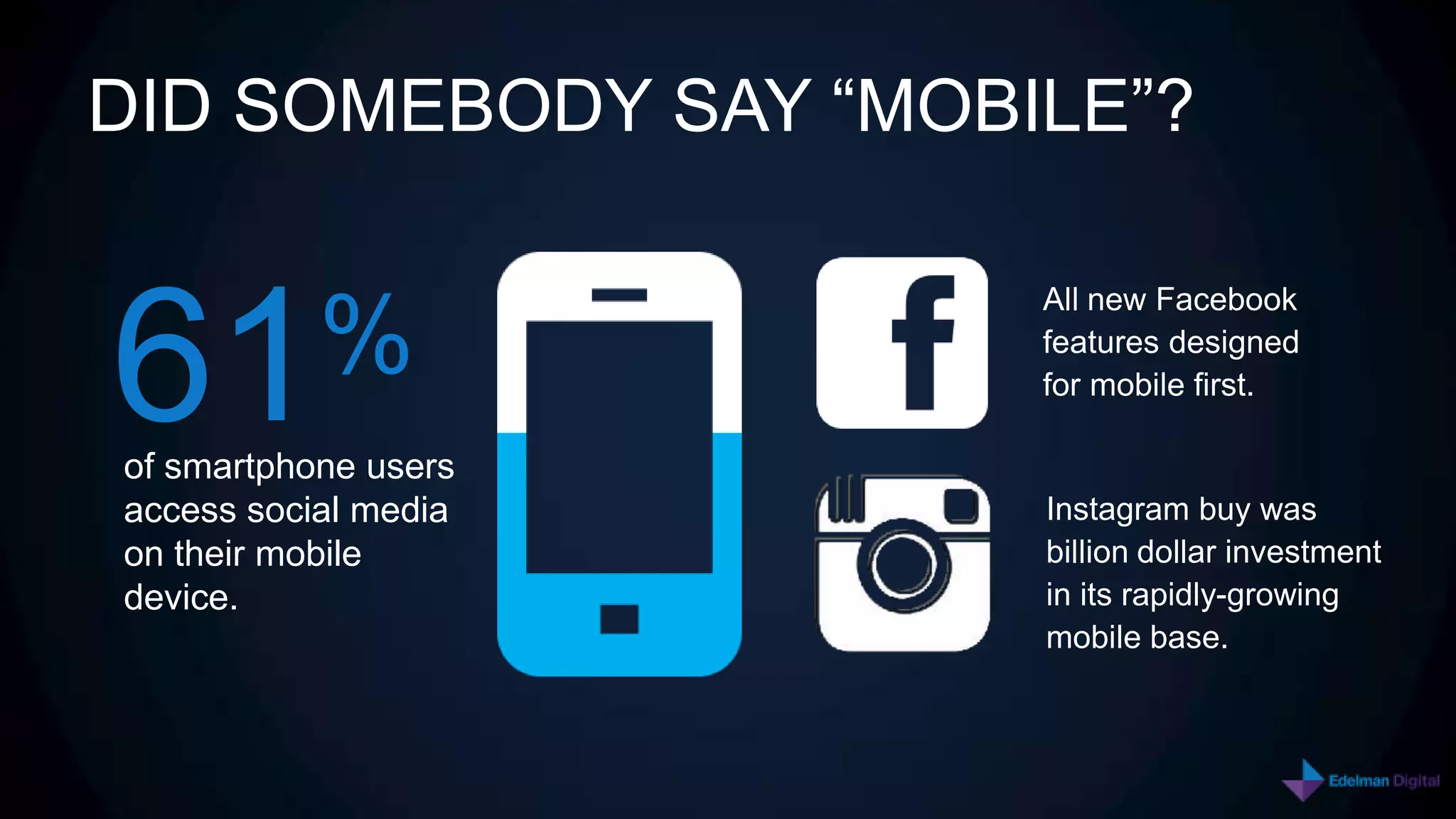 DID SOMEBODY SAY “MOBILE”?


61
                      All new Facebook
           %          features designed
                      for mobile first.

of smartphone users
access social media   Instagram buy was
on their mobile       billion dollar investment
device.               in its rapidly-growing
                      mobile base.
 