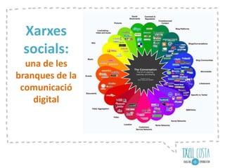 Xarxes
socials:
una de les
branques de la
comunicació
digital
 