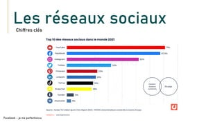 Les réseaux sociaux
Chiffres clés
Facebook – je me perfectionne
 