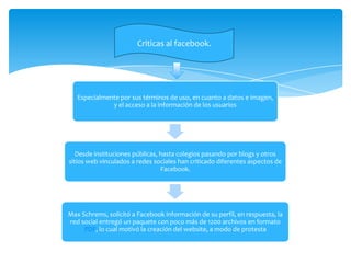 Criticas al facebook.




   Especialmente por sus términos de uso, en cuanto a datos e imagen,
              y el acceso a la información de los usuarios




   Desde instituciones públicas, hasta colegios pasando por blogs y otros
sitios web vinculados a redes sociales han criticado diferentes aspectos de
                                 Facebook.




Max Schrems, solicitó a Facebook información de su perfil, en respuesta, la
red social entregó un paquete con poco más de 1200 archivos en formato
     PDF, lo cual motivó la creación del website, a modo de protesta
 
