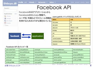 Facebook API
                      Facebook外のアプリケーションから
                      Facebookのセッション情報や、
                         ...