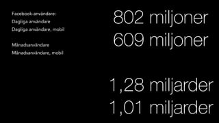 802 miljoner
609 miljoner
!
1,28 miljarder
1,01 miljarder
Facebook-användare:
Dagliga användare
Dagliga användare, mobil
!
Månadsanvändare
Månadsanvändare, mobil
 