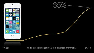 65%
2005 2013Andel av befolkningen (+12) som använder smartmobil.
 