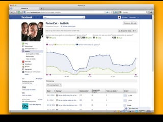 Facebook Markedsføring