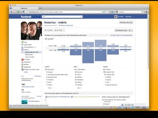 Facebook Markedsføring