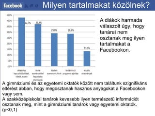 Milyen tartalmakat közölnek? A diákok harmada válaszolt úgy, hogy tanárai nem osztanak meg ilyen tartalmakat a Facebookon.  A gimnáziumi és az egyetemi oktatók között nem találtunk szignifikáns eltérést abban, hogy megosztanak hasznos anyagokat a Facebookon vagy sem. A szakközépiskolai tanárok kevesebb ilyen természetű információt osztanak meg, mint a gimnáziumi tanárok vagy egyetemi oktatók. (p<0,1) 