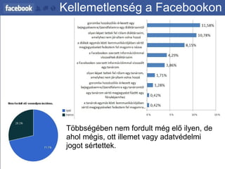 Kellemetlenség a Facebookon Többségében nem fordult még elő ilyen, de ahol mégis, ott illemet vagy adatvédelmi jogot sértettek. 