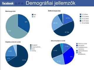 Demográfiai jellemzők 