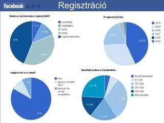 Regisztráció 