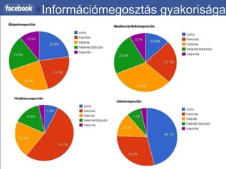 Információmegosztás gyakorisága 