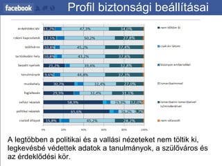 Profil biztonsági beállításai A legtöbben a politikai és a vallási nézeteket nem töltik ki, legkevésbé védettek adatok a tanulmányok, a szülőváros és az érdeklődési kör. 