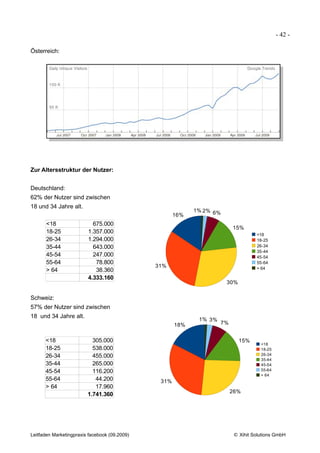 - 42 -

Österreich:




Zur Altersstruktur der Nutzer:


Deutschland:
62% der Nutzer sind zwischen
18 und 34 Jahre alt.
                                                            1% 2% 6%
                                                      16%
      <18                  675.000
                                                                          15%
      18-25              1.357.000                                                  <18
      26-34              1.294.000                                                  18-25
      35-44                643.000                                                  26-34
                                                                                    35-44
      45-54                247.000                                                  45-54
      55-64                 78.800                                                  55-64
                                               31%                                  > 64
      > 64                  38.360
                         4.333.160
                                                                       30%

Schweiz:
57% der Nutzer sind zwischen
18 und 34 Jahre alt.
                                                             1% 3%
                                                      18%            7%


      <18                  305.000                                           15%
                                                                                      <18
      18-25                538.000                                                    18-25
      26-34                455.000                                                    26-34
                                                                                      35-44
      35-44                265.000                                                    45-54
      45-54                116.200                                                    55-64
                                                                                      > 64
      55-64                 44.200              31%
      > 64                  17.960
                                                                          26%
                         1.741.360




Leitfaden Marketingpraxis facebook (09.2009)                               © Xihit Solutions GmbH
 