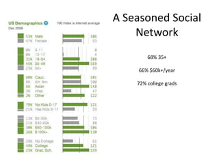 A Seasoned Social
    Network
        68% 35+

     66% $60k+/year

    72% college grads
 
