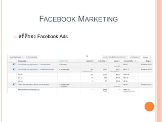FACEBOOK MARKETING
o สถิติของ Facebook Ads
 