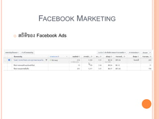FACEBOOK MARKETING
o สถิติของ Facebook Ads
 