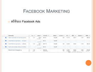 FACEBOOK MARKETING
o สถิติของ Facebook Ads
 