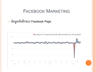 FACEBOOK MARKETING
o ข้อมูลเชิงลึกของ Facebook Page
 