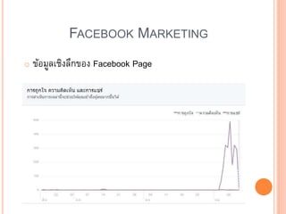 FACEBOOK MARKETING
o ข้อมูลเชิงลึกของ Facebook Page
 