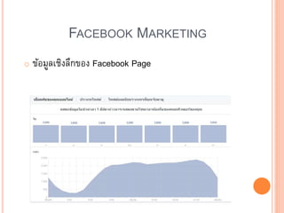 FACEBOOK MARKETING
o ข้อมูลเชิงลึกของ Facebook Page
 