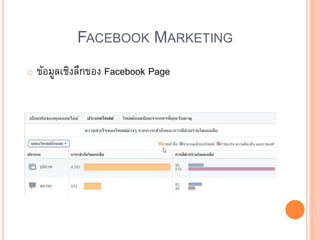 FACEBOOK MARKETING
o ข้อมูลเชิงลึกของ Facebook Page
 