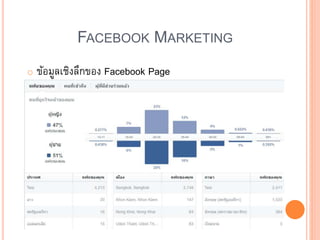 FACEBOOK MARKETING
o ข้อมูลเชิงลึกของ Facebook Page
 