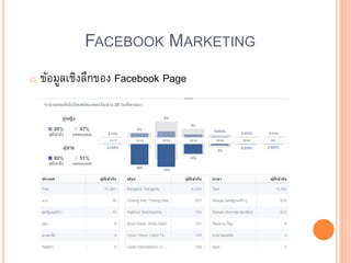 FACEBOOK MARKETING
o ข้อมูลเชิงลึกของ Facebook Page
 