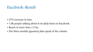 Facebook-Result
• 57% increase in fans.
• 1.8k people talking about it on daily basis on Facebook.
• Reach of more than 1.5 lac.
• The three months (quarter) data speak of the volume
 