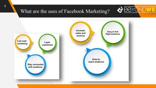 What are the uses of Facebook Marketing?
7
Easy to
reach audience
Easy to find
Right Audience
Increase
sales and
revenue
Loyal
customers
Low cost
marketing
Stay connected
with audience
 