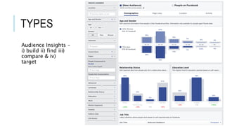 TYPES
Audience Insights –
i) build ii) find iii)
compare & iv)
target
 