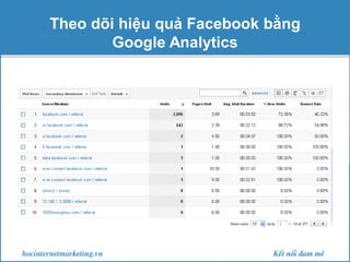 Theo dõi hiệu quả Facebook bằng
Google Analytics

 