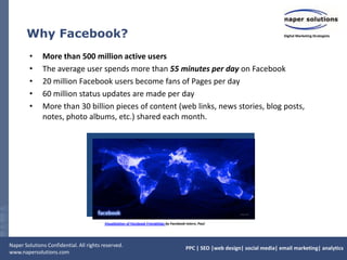 Why Facebook?More than 500 million active usersThe average user spends more than 55 minutes per day on Facebook20 million Facebook users become fans of Pages per day60 million status updates are made per dayMore than 30 billion pieces of content (web links, news stories, blog posts, notes, photo albums, etc.) shared each month. Visualization of Facebook Friendships by Facebook intern, Paul