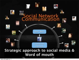 Social Network
                              Communication

                                  User Wall




                                  Creative
                                  Content

         Strategic approach to social media &
                    Word of mouth
วันอังคารที่ 8 พฤศจิกายน 11
 