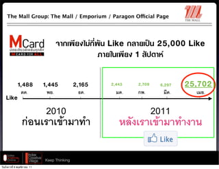 The Mall Group: The Mall / Emporium / Paragon Official Page




                                     จากเพียงไมกี่พัน Like กลายเปน 25,000 Like
                                                   ภายในเพียง 1 สัปดาห

              1,488           1,445           2,165   2,443   2,709   6,297   25,702
                 ตค.           พย.             ธค.      มค.   กพ.      มีค.     เมย.
    Like
                      2010                                      2011
                 กอนเราเขามาทำ                         หลังเราเขามาทำงาน

                              Keep Thinking
วันอังคารที่ 8 พฤศจิกายน 11
 
