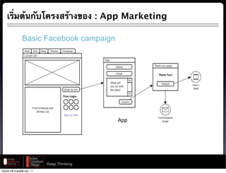 เร่ิมต้นกับโครงสร้างของ : App Marketing

                 Basic Facebook campaign




                                              App




                              Keep Thinking
วันอังคารที่ 8 พฤศจิกายน 11
 