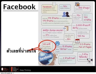 Facebook Stat




           ตัวเลขที่น่าสนใจ



                              Keep Thinking
วันอังคารที่ 8 พฤศจิกายน 11
 