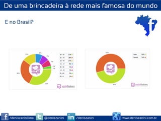 De uma brincadeira à rede mais famosa do mundo

E no Brasil?




 /deniszaninilima   @deniszanini   /deniszanini   www.deniszanini.com.br
 
