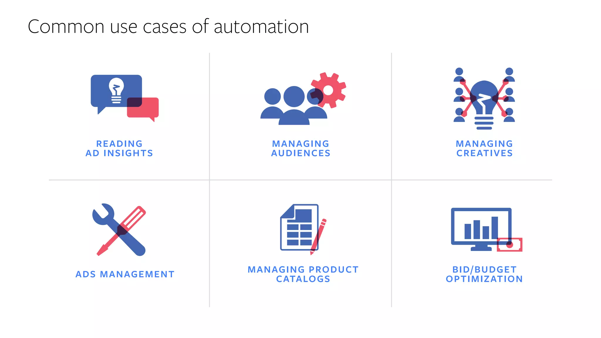 READING 
AD INSIGHTS
MANAGING 
AUDIENCES
MANAGING
CREATIVES
ADS MANAGEMENT
Common use cases of automation
MANAGING PRODUCT
CATALOGS
BID/BUDGET
OPTIMIZATION
 