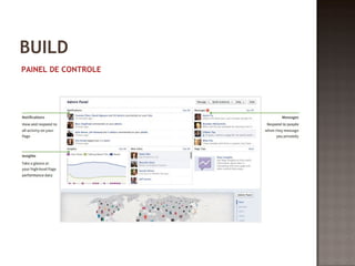 BUILD 
PAINEL DE CONTROLE 
 