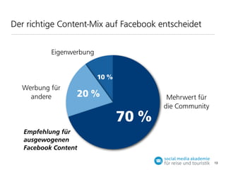 Der richtige Content-Mix auf Facebook entscheidet
Eigenwerbung
10 %

Werbung für
andere

20 %

70 %

Mehrwert für
die Community

Empfehlung für
ausgewogenen
Facebook Content
13

 
