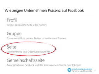 Wie zeigen Unternehmen Präsenz auf Facebook

Proﬁl
private, persönliche Seite jedes Nutzers

Gruppe
Zusammenschluss privater Nutzer zu bestimmten Themen

Seite
Unternehmens- und Organisationsauritte

Gemeinschasseite
Automatisch von Facebook erstellte Seite zu einem Thema oder Interesse
9

 