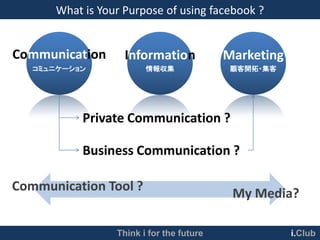 What is Your Purpose of using facebook ?


Communication      Information            Marketing
   コミュニケーション            情報収集               顧客開拓・集客




           Private Communication ?

           Business Communication ?

Communication Tool ?
                                           My Media?

                 Think i for the future               i.Club
 
