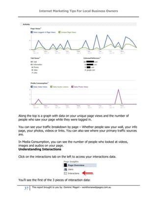 Internet Marketing Tips For Local Business Owners




Along the top is a graph with data on your unique page views and the number of
people who saw your page while they were logged in.

You can see your traffic breakdown by page – Whether people saw your wall, your info
page, your photos, videos or links. You can also see where your primary traffic sources
are.

In Media Consumption, you can see the number of people who looked at videos,
images and audios on your page.
Understanding Interactions

Click on the interactions tab on the left to access your interactions data.




You’ll see the first of the 3 pieces of interaction data:

          This report brought to you by: Dominic Magerl – workhorsewebpages.com.au
    37
 