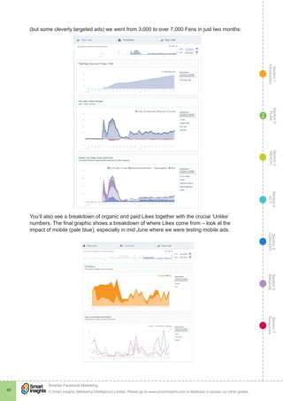 Section1
Introduction
Section6
ENGAGE
Section7
Resources
Section5
CONVERT
Section4
ACT
Section3
REACH
Section2
PLAN
© Smart Insights (Marketing Intelligence) Limited. Please go to www.smartinsights.com to feedback or access our other guides.
Smarter Facebook Marketing
!
42
2
(but some cleverly targeted ads) we went from 3,000 to over 7,000 Fans in just two months:
You’ll also see a breakdown of organic and paid Likes together with the crucial ‘Unlike’
numbers. The final graphic shows a breakdown of where Likes come from – look at the
impact of mobile (pale blue), especially in mid June where we were testing mobile ads.
 