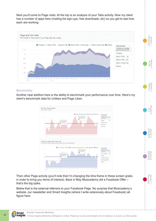 Section1
Introduction
Section6
ENGAGE
Section7
Resources
Section5
CONVERT
Section4
ACT
Section3
REACH
Section2
PLAN
© Smart Insights (Marketing Intelligence) Limited. Please go to www.smartinsights.com to feedback or access our other guides.
Smarter Facebook Marketing
!
44
2
Next you’ll come to Page visits. At the top is an analysis of your Tabs activity. Now my client
has a number of apps here (mailing list sign-ups, free downloads, etc) so you get to see how
each are working:
Benchmarks
Another neat addition here is the ability to benchmark your performance over time. Here’s my
client’s benchmark data for Unlikes and Page Likes:
Then other Page activity (you’ll note that I’m changing the time frame in these screen grabs
in order to bring you items of interest). Back in May Musicademy did a Facebook Offer –
that’s the big spike.
Below that is the external referrers to your Facebook Page. No surprise that Musicademy’s
website, our newsletter and Smart Insights (where I write extensively about Facebook) all
figure here:
 