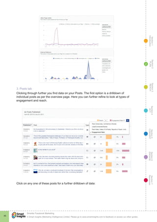Section1
Introduction
Section6
ENGAGE
Section7
Resources
Section5
CONVERT
Section4
ACT
Section3
REACH
Section2
PLAN
© Smart Insights (Marketing Intelligence) Limited. Please go to www.smartinsights.com to feedback or access our other guides.
Smarter Facebook Marketing
!
45
2
3. Posts tab
Clicking through further you find data on your Posts. The first option is a drilldown of
individual posts as per the overview page. Here you can further refine to look at types of
engagement and reach.
Click on any one of these posts for a further drilldown of data:
 