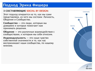 Подход Эрика Фишера
3 СОСТАВЛЯЮЩИЕ SOCIAL BY DESIGN:
Этот подход опирается на то, как мы сами
представляем, из чего мы сос...