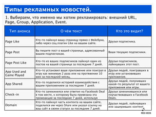 Типы рекламных новостей.
1. Выбираем, что именно мы хотим рекламировать: внешний URL,
Page, Group, Application, Event.

  ...