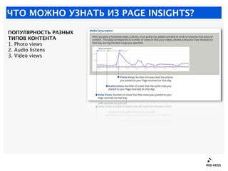 ЧТО МОЖНО УЗНАТЬ ИЗ PAGE INSIGHTS?

ПОПУЛЯРНОСТЬ РАЗНЫХ
ТИПОВ КОНТЕНТА
1. Photo views
2. Audio listens
3. Video views
 