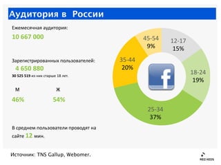 Аудитория в России
Ежемесячная*аудитория:**
10#667#000*                                    45#54%    12#17%
*             ...