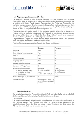 SEITE 2




1.1. Abgrenzung zu Gruppen und Profilen
Die Facebook Fanseite ist das wichtigste Instrument für das Marketing auf Facebook.
Entscheidend dabei ist, dass Facebook die Fanseite explizit als Marketinginstrument definiert und
technologisch für diesen Zweck ausbaut. Demgegenüber sind Profile und Gruppen für das
Marketing weniger geeignet. Einschränkungen in Bezug auf die Profile ergeben sich vor allem
aus den Facebook Nutzungsbedingungen. Es ist davon abzuraten, Profile für das Marketing zu
nutzen, da diese für den persönlichen Bereich vorgesehen sind.
Gruppen wurden und werden partiell für das Marketing genutzt, haben aber im Vergleich         zur
Fanseite spezifische Nachteile. Insbesondere stellt Facebook für die Gruppen wichtige Tools   wie
das Fanbox Widget (s.u.) und in Zukunft die Open Graph API nicht bereit. Ferner werden        die
Kommunikationsmöglichkeiten ab 5.000 Mitglieder beschnitten.
Umgekehrt haben Gruppen nur wenige Features, die die Fanseite nicht haben. Dazu gehört        vor
allem die Option, Mitglieder nur auf Einladung zuzulassen.
Anbei ein Funktionsvergleich zwischen Fanseite und Gruppe zur Übersicht:


                                       Gruppe                       Fanseite
Vanity URL                             Nein                         Ja
Unterstützung von Anwendungen          Nein                         Ja
Widgets                                Nein                         Ja
Nutzer-Statistiken                     Nein                         Ja
Targeting Updates                      Nein                         Ja
Gezielte Pinnwand-Beiträge             Nein                         Ja
Aufnahme in Google-Index               Ja                           Ja
Kommunikation mit Nutzern              Mitglieder                   Fans
   – Post in den News Feed             Ja (ohne Targeting)          Ja (mit Targeting)
   – Update in die Inbox               nein                         Ja (mit Targeting)
   – Restriktionen                     nur bis 5.000 Mitglieder     keine
Event-Mitteilungen an Inbox senden     Ja                           Nein
Weitere Optionen                       Mitgliedschaft kann an
                                       eine Einladung gekoppelt
                                       werden




1.2. Funktionsbereiche:
Die Fanseite besteht aus der Pinnwand im Mittelteil (Wall), der linken Spalte und den oberhalb
der Pinnwand über die Reiternavigation (Tabs) integrierten Anwendungen.
Die Pinnwand:
Die Pinnwand ist funktional vergleichbar mit dem News Feed im Nutzerprofil. Die Pinnwand ist
das zentrale Element der Fanseite und listet in chronologischer Reihenfolge die
Veröffentlichungen (Posts) der Seite auf sowie - nach Einstellung der Seite durch den
Administrator - auch Posts und Kommentare von Fans.


          LEITFADEN FACEBOOK MARKETING: FANSEITEN (04.2010)       © Berliner Brandung GmbH
 
